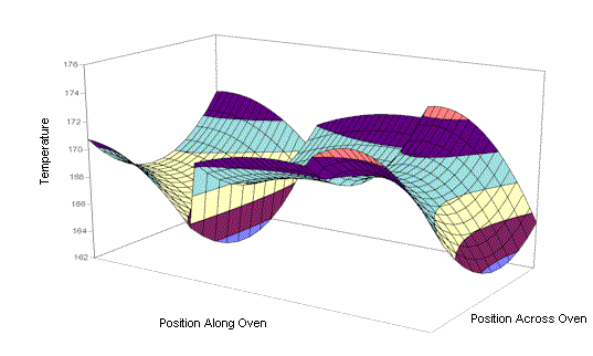 ovenprofile.gif (18640 bytes)